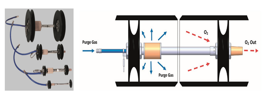 Double Seal Purge System 52-58 mm
