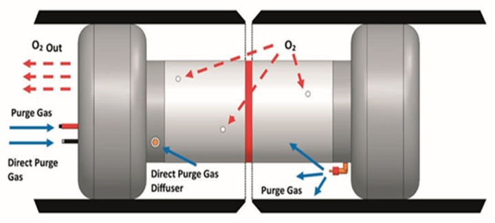 10&ldquo; Rapid Purge &ndash; Heat Resistant to 500 Degree