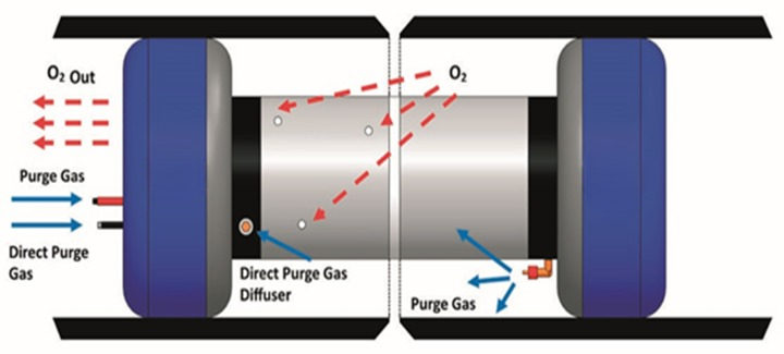 20&rdquo; Rapid Purge &ndash; Inflatable Pipe Purging System